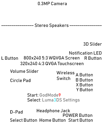 Exterior Specs O3DS